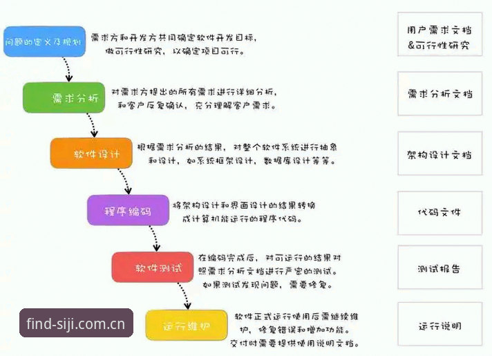 2026四季软件更新日志完整指南——从下载到安装的全流程解析